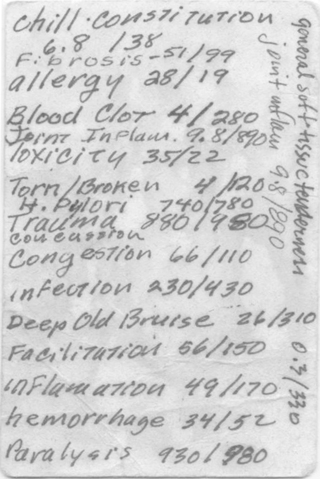 Karta częstotliwości Harry'ego Van Geldera